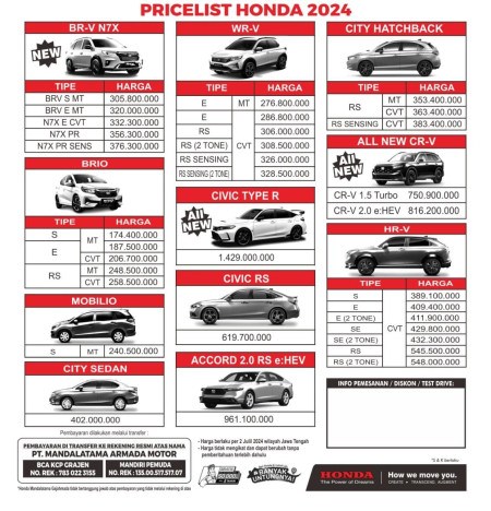 Price list Harga Honda semarang terbaru 